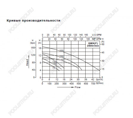 Дренажный насос AquaViva LX QWK 130MA (220 В, 1 кВт,13м3/ч*8м, ,нерж, с поплавком)